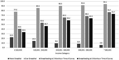 Rates of breastfeeding initiation and duration in the United States: data insights from the 2016–2019 Pregnancy Risk Assessment Monitoring System